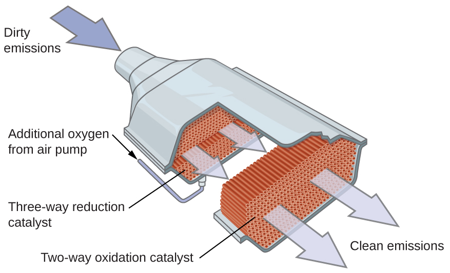 catalytic converter