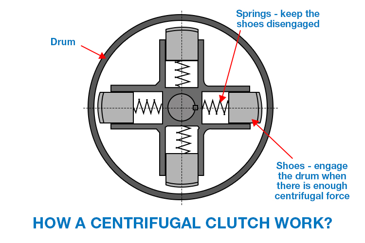How Does a Centrifugal Clutch Work?