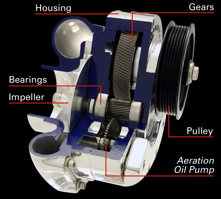 Centrifugal Type Supercharger