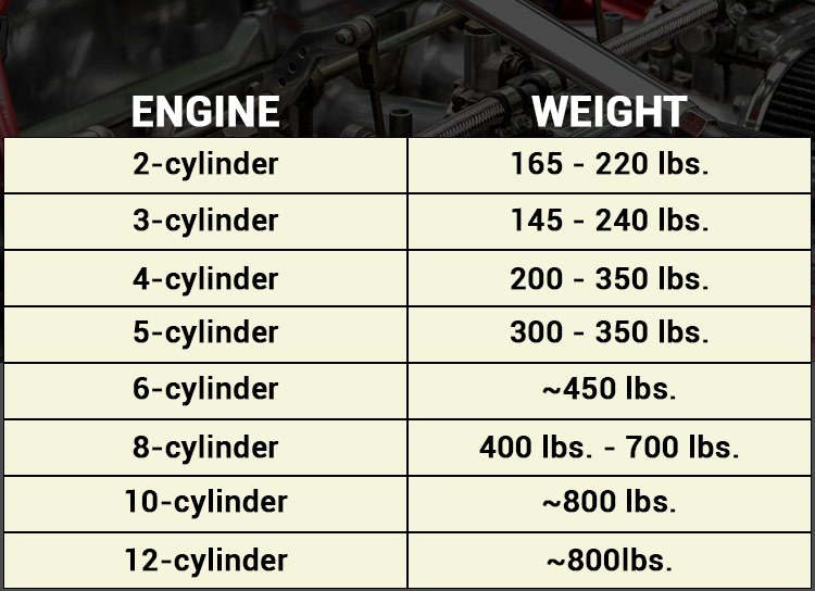 How Much Does A 350 Engine Weigh  