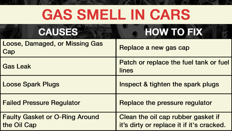 Gas Smells in Car