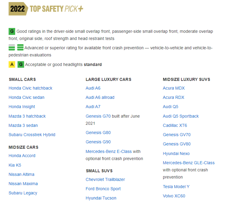Top Safety Pick