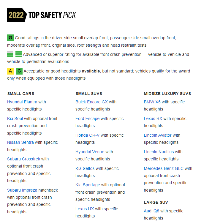 Top Safety Pick+