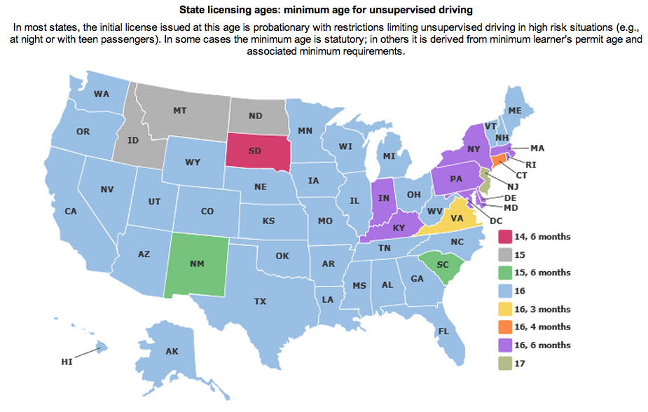 minimum age for driving test in uk