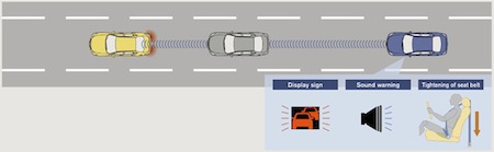 Predictive Forward Collision Warning