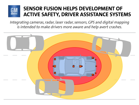 GM Sensor Fusion
