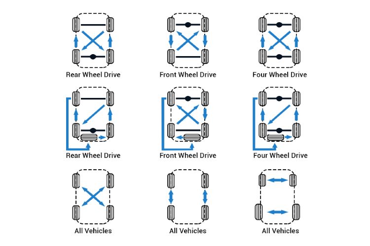 tire rotation pattern