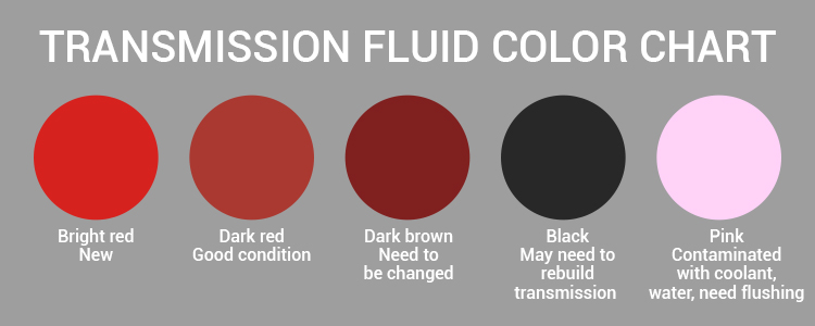 transmission fluid color chart