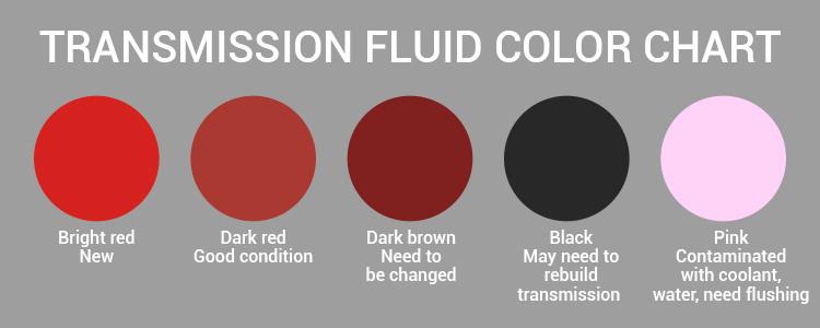 Contaminated Transmission Fluid Color Chart 