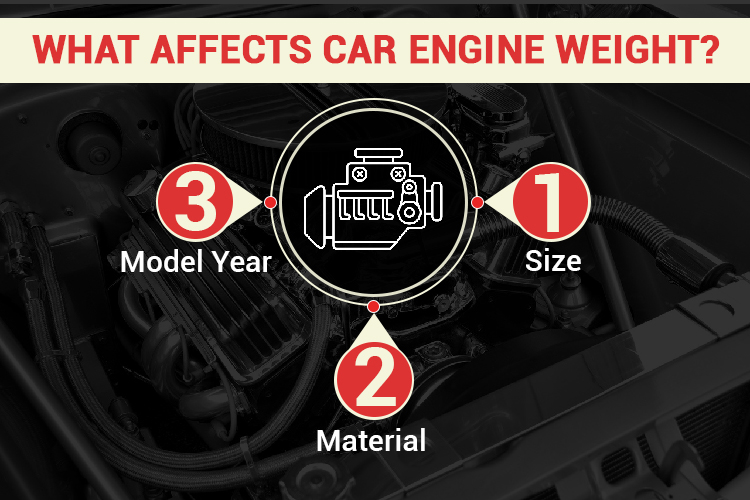What Affects Car Engine Weight?