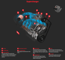 supercharger animation