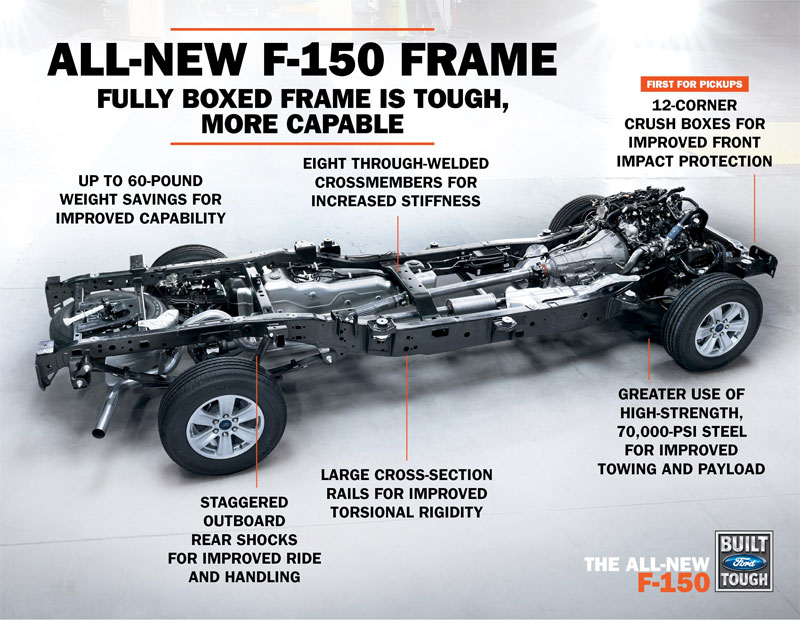 Ford F-150 aluminum frame