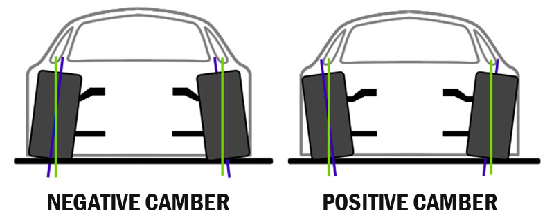 negative vs positive camber