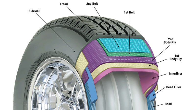 radial tire construction