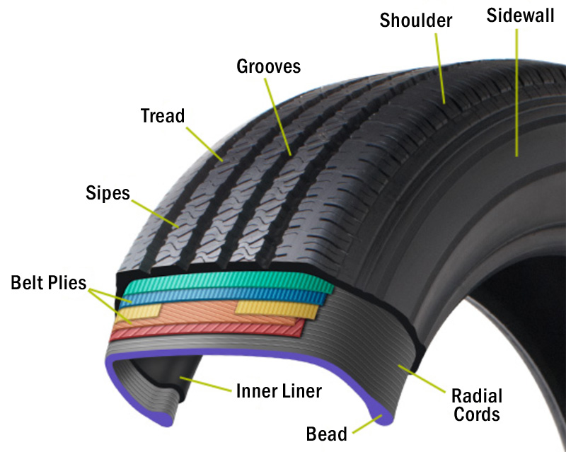 tire composition